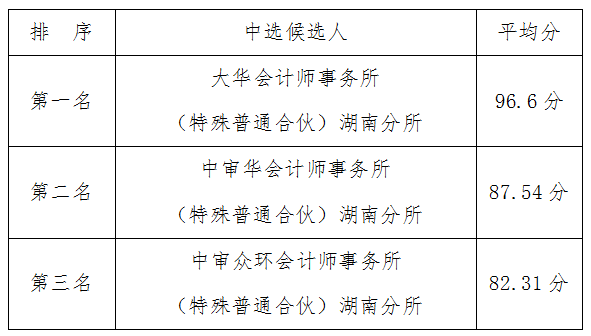 盛世集团·(中国大陆)官方网站