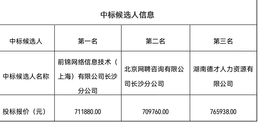 盛世集团·(中国大陆)官方网站