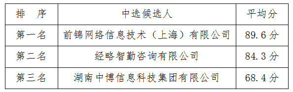 盛世集团·(中国大陆)官方网站