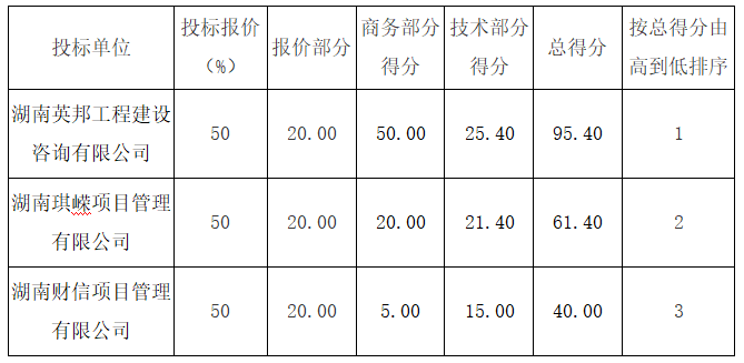 盛世集团·(中国大陆)官方网站